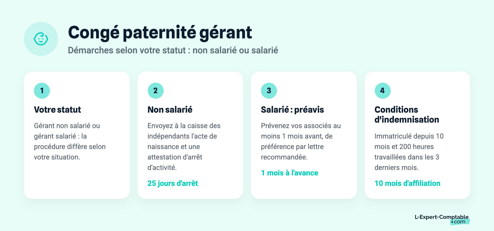 Congé paternité gérant